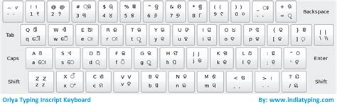 Oriya Keyboard and Odia Inscript Keyboard | Odia Phonetic Keyboard