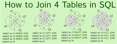 How To Join Multiple Tables In Sql Using Joins - Printable Forms Free Online