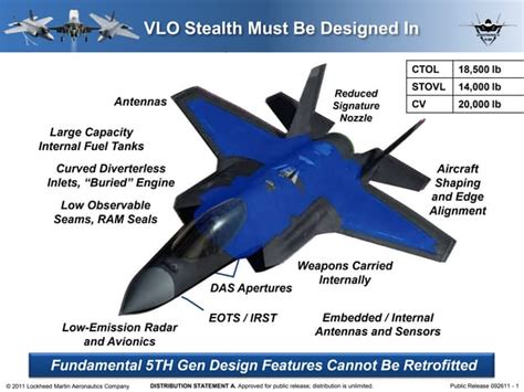 F-35, Stealth and Designing a 21st Century Fighter from the Ground Up | PPT