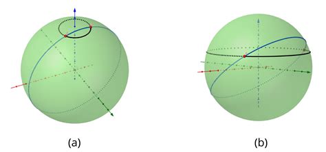 Introduction to spherical geometry: postulates and Pythagoras’ theorem – cmc.deusto.eus