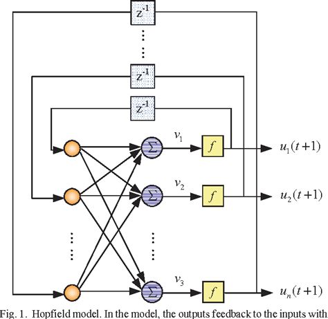 Figure 1 from A modified hopfield neural network for solving TSP problem | Semantic Scholar