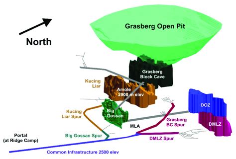 Ore bodies in Grasberg Block Cave Mine. There are five existing blocks... | Download Scientific ...