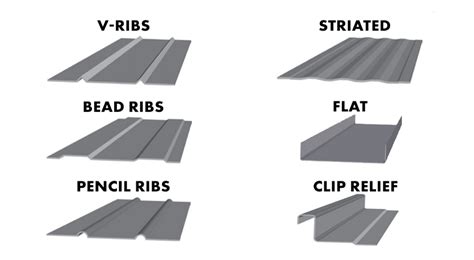 What Is Standing Seam Metal Roofing? Comparisons, Types, & Uses