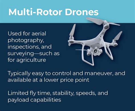 The 4 Types of UAS on the Market Today