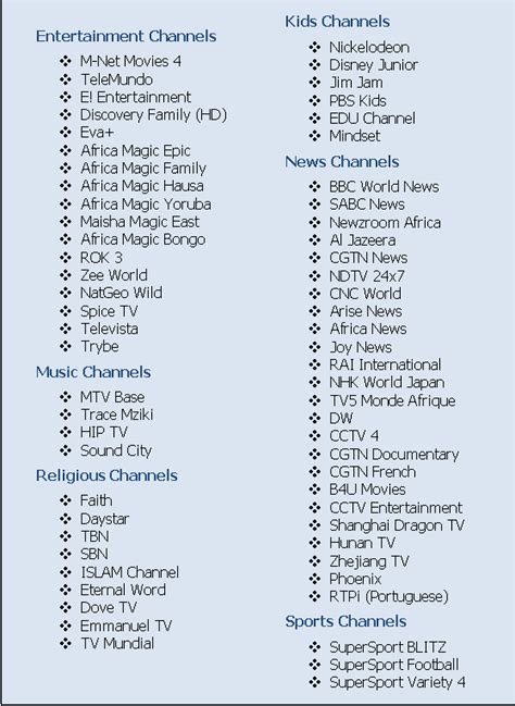 List of DStv Kenya Channels Per Bouquet 2023 - [Updated]