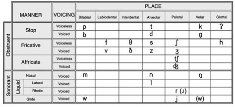 Phonology - ARTHUR ANDERSON