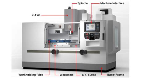 What is the best type of CNC machine for a beginner?