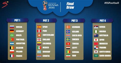 RE-LIVE: 2018 World Cup final draw - Ghanasoccernet News