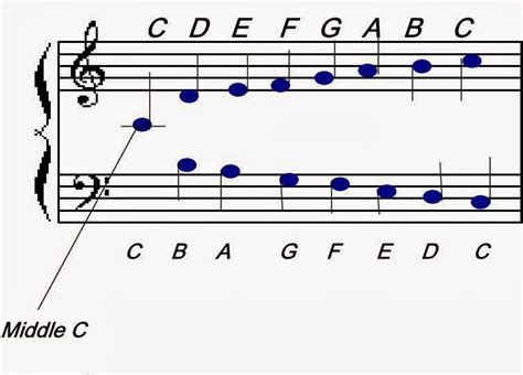 SongWeavers: Reading Music Notes in 2024 | Reading music notes, Reading music, Music notes