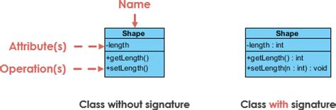 15 Class Diagram Symbols And Notations | Robhosking Diagram