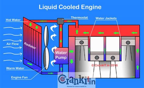 [DIAGRAM] Vanagon Air Cooled Engine Support Diagram - MYDIAGRAM.ONLINE