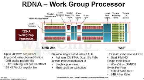 Radeon RX 5700: Navi and the RDNA Architecture – Page 2 – WikiChip Fuse