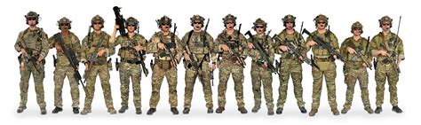 The Evolution of the Special Forces (SF) Operational Detachment-Alpha (ODA)