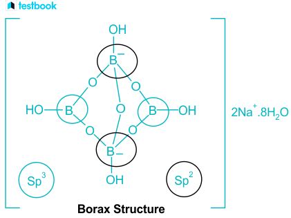 Borax Formula: Learn Chemical and Structural Formula, Reactions