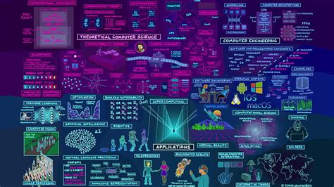 2K Free download | Computer Science - Map Of Computer Science - & Background , Minimalist ...
