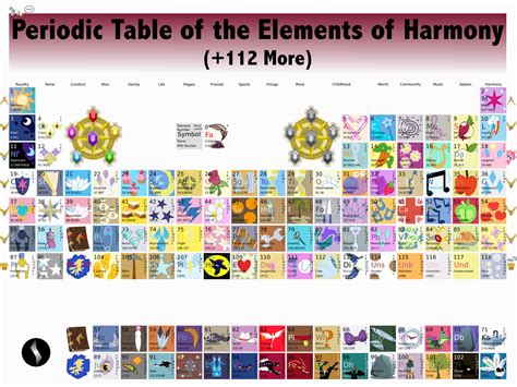 Periodic Table of the Elements of Harmony by MetalGearSamus on DeviantArt