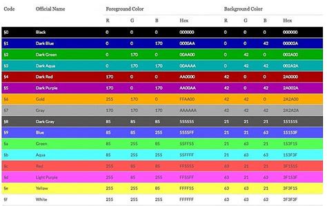 What are the actual hex codes for the in-game rank colourings ...