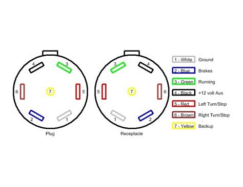 Rv Trailer 7 Way Plug Wiring Diagram