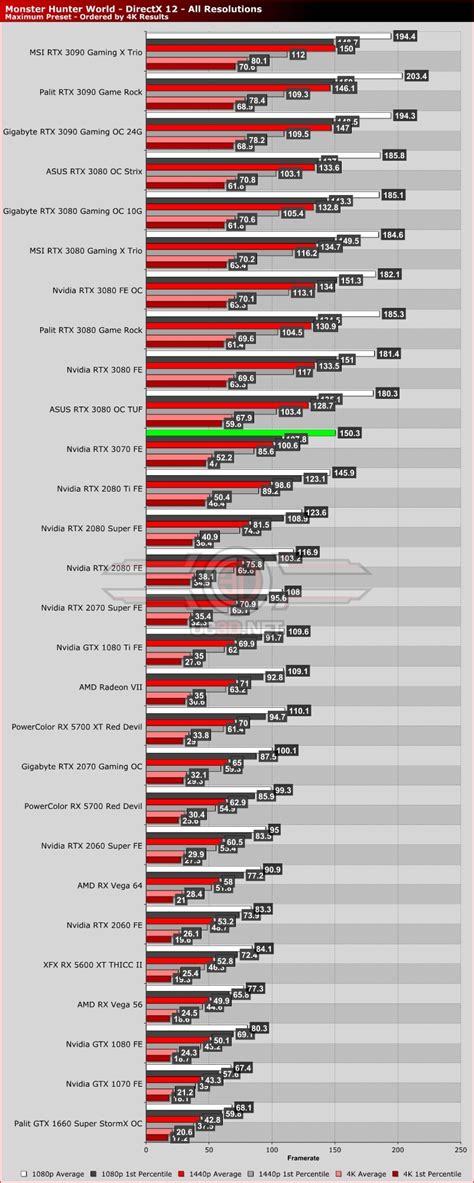 Nvidia RTX 3070 Founders Edition Review - OC3D