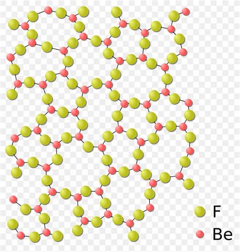 Silicon Dioxide Amorphous Solid Silicate Glass Structure, PNG ...