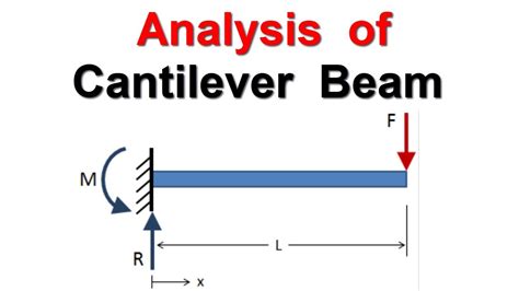 Cantilever Beam Supports