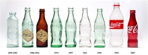 Coke bottle styling | neo industrial design