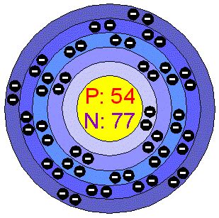 [Bohr Model of Xenon ]