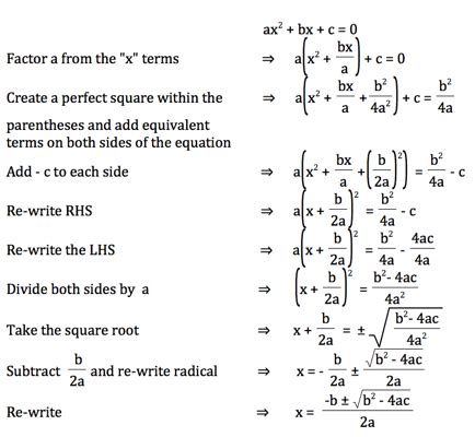 Teaching the Derivation of the Quadratic Formula