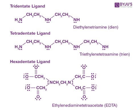 Ligands-definition-examples-types In Co-ordination, 57% OFF