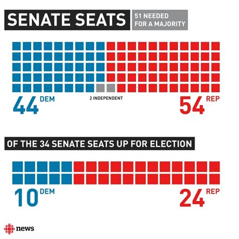 U.S. election explained: Americans vote for a lot more than just the ...