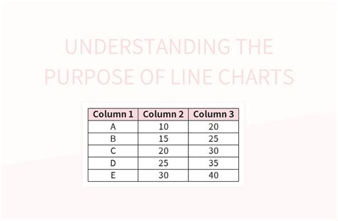 Understanding The Purpose Of Line Charts Excel Template And Google ...