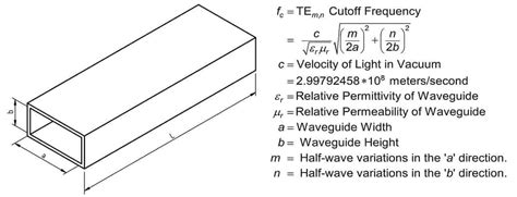 Rectangular Waveguide TEm,n Calculator - SiberSci, LLC