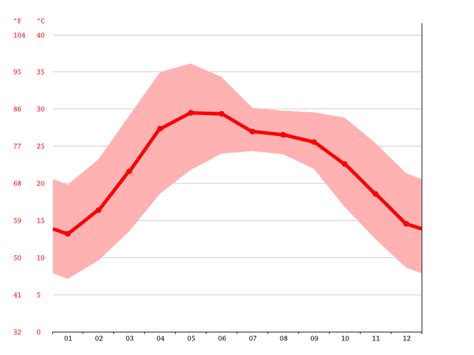 Haldwani climate: Average Temperature, weather by month, Haldwani weather averages - Climate ...