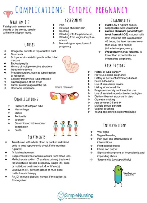 Ectopic Pregnancy) - notes - Complications: Ectopic pregnancy What Am I? Fetal growth somewhere ...