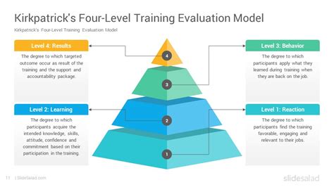 Kirkpatrick Training Evaluation Model PowerPoint Template - SlideSalad