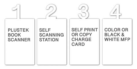 Library Perpustakaan | Book Scanner, Photocopy Machine, Printer