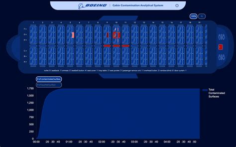 Boeing cabin contamination visualization — The Pensieve