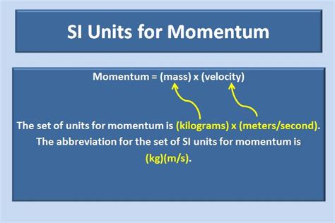 A Formula for Momentum