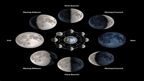 What Are The Different Phases Of The Moon? - WorldAtlas