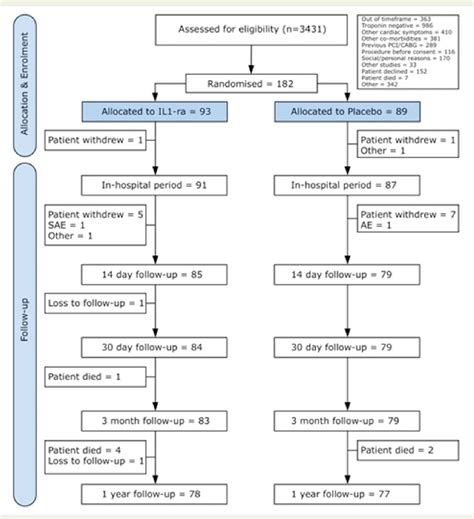 Opioid Agonist/Antagonist [EPC] | Semantic Scholar