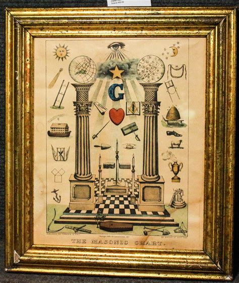 The Masonic Chart [masonic Symbols] Currier & Ives 1876 Framed par ...