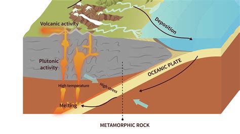 Metamorphic Rock - Science Animation by F.Learning Studio - YouTube