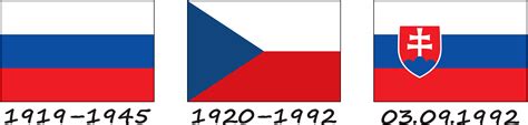 Flag of Slovakia: history, colours, symbols and their meaning