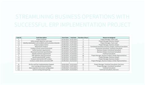 Free Erp Templates For Google Sheets And Microsoft Excel - Slidesdocs