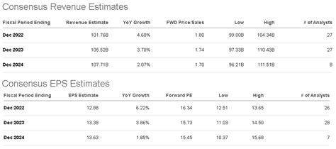 UPS Stock Forecast: Where Is It Heading In 2022? (NYSE:UPS) | Seeking Alpha