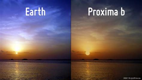 Proxima b Is Surely Not “Earth-like.” But It’s a Research Magnet and ...