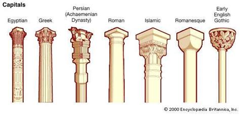 Capital | architecture | Britannica.com