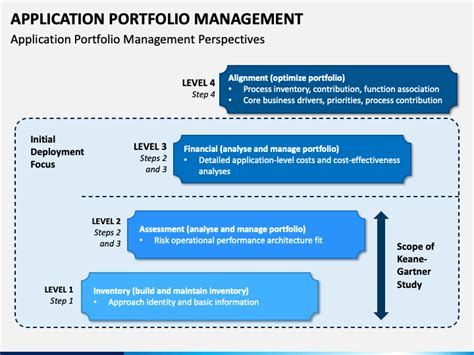 Application Portfolio Management Templates