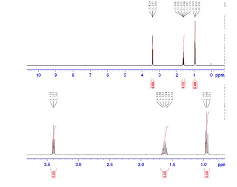 Solved Suggest the structure of the compound that generates | Chegg.com