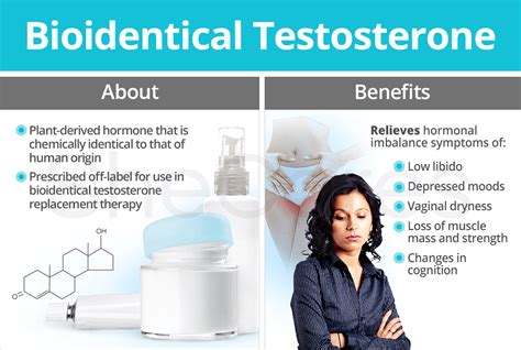 Bioidentical Testosterone | SheCares